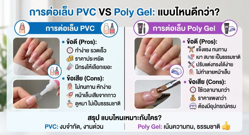 ✨ 💅 เปรียบเทียบ การต่อเล็บ PVC VS Poly Gel แบบไหนดีกว่า? - เทคนิคและเคล็ดลับเจาะลึกจากผู้เชี่ยวชาญ Sainail